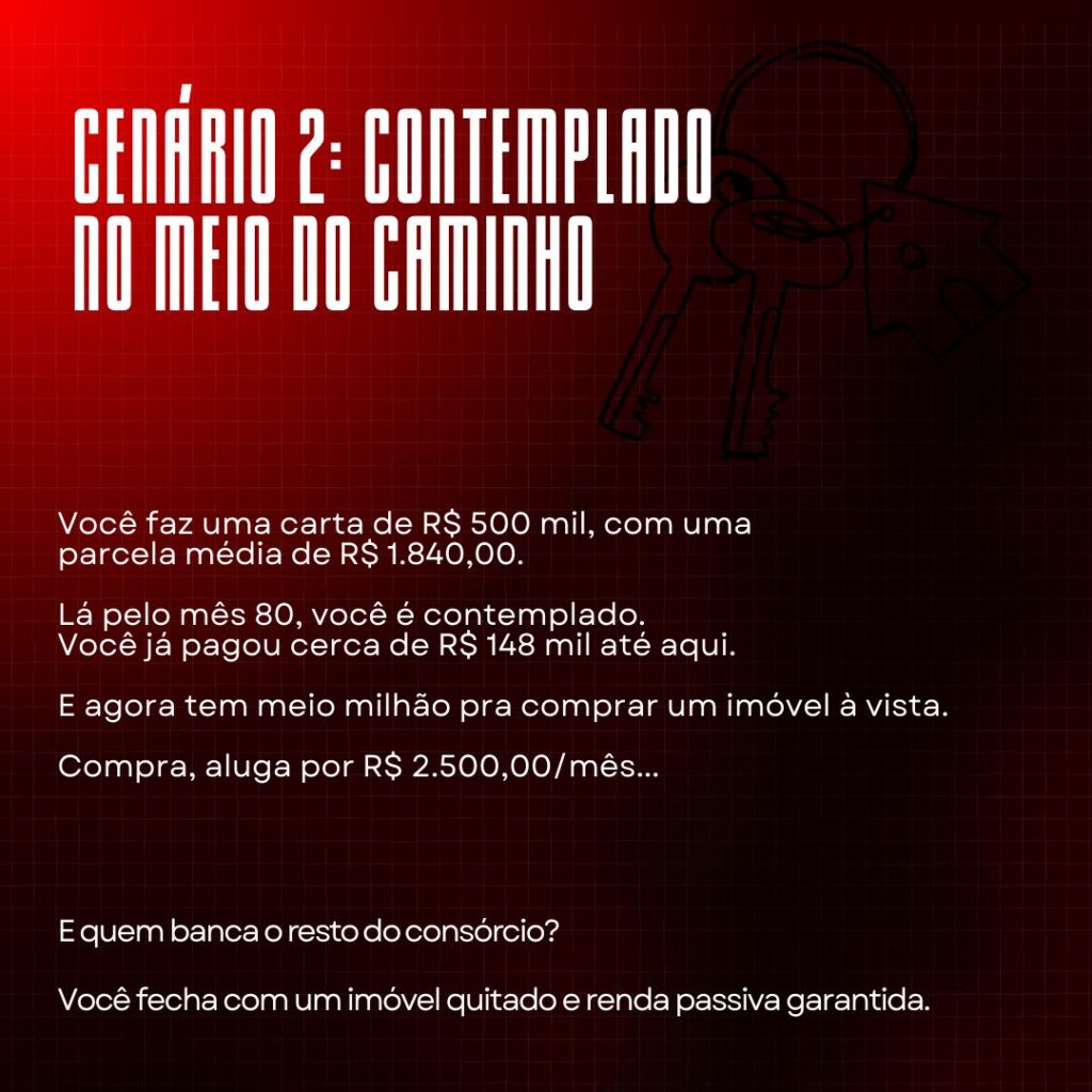 consórcio rodobens ademicon